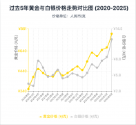 从方面缘由：“正在某电商平台的金包银店肆采